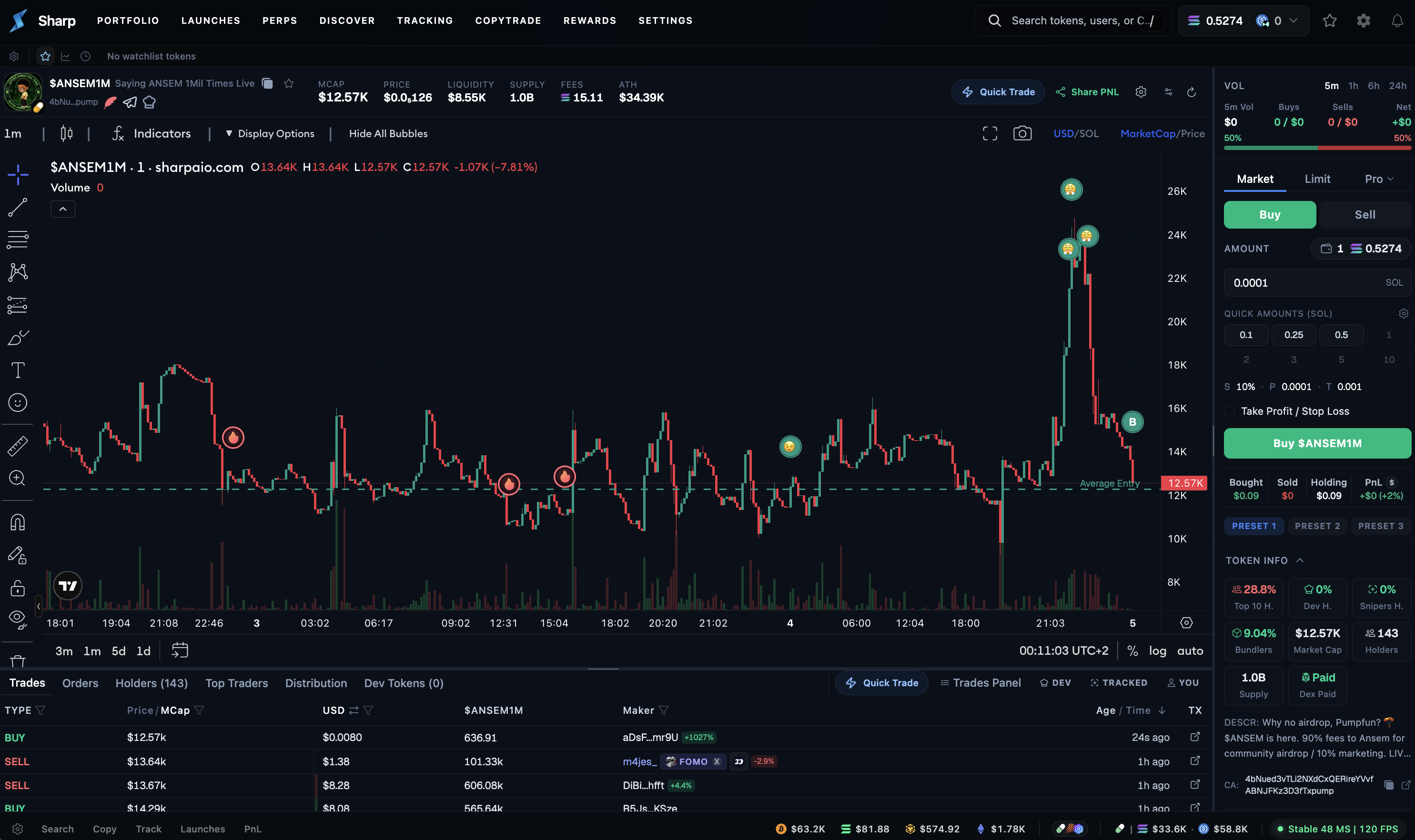 Sharp token page showing TradingView chart, trades, and execution panel.